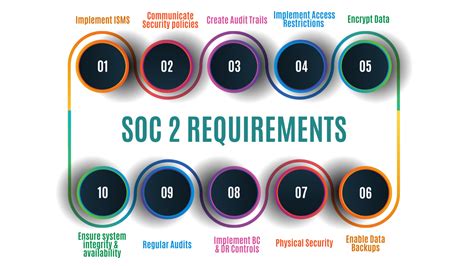 soc 2 physical security requirements|SOC 2 Compliance: Requirements, Audit Process, and Benefits for.